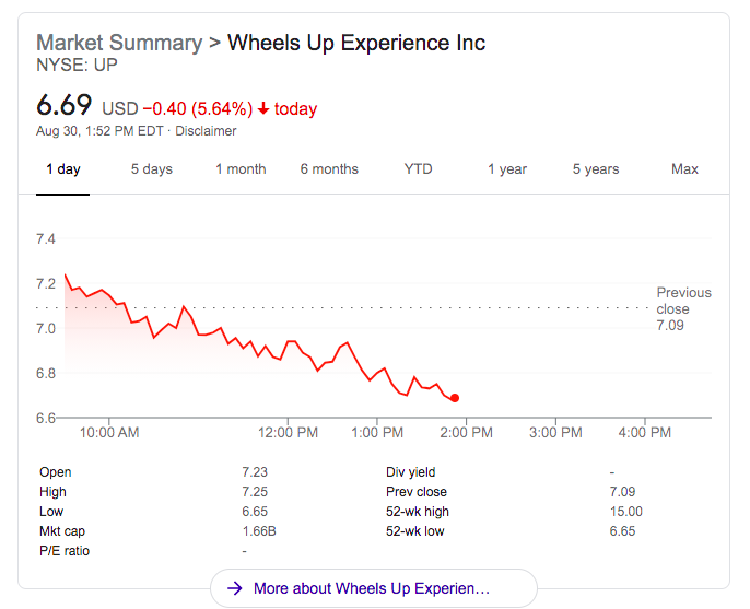 Wheels Up Experience Inc Stock UPDATE Private Jet Clubs