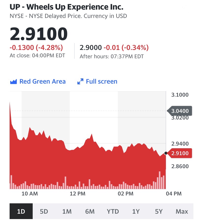 (NYSE UP) Wheels Up Stock Hits Alltime Low, Can They Pull Out of the